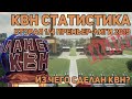 КВН статистика (экспресс). Вторая 1/4 Премьер-лиги 2019