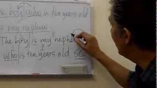 Introducing the Structural Approach in Learning the English Language Wealth