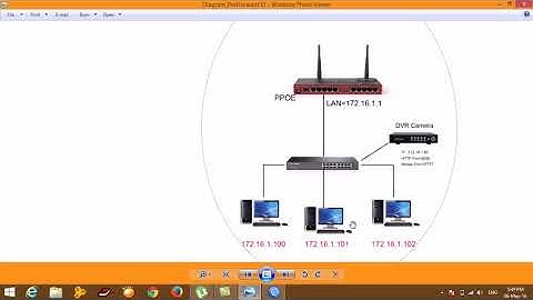 Mikrotik Port Forwarding Camera Configure Step by Step
