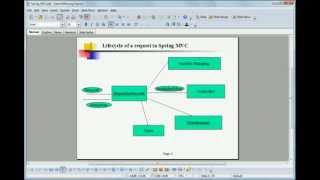 Spring MVC Part -1