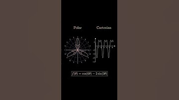 Polar vs Cartesian Curves Comparison! #maths #learn #why #how #school #coding