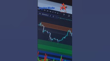 Breaker Block LuxAlgo #shorts #short #viralvideo #crypto #btcusd  #crypinfo #traders #fypシ゚viral