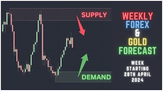 Supply And Demand Weekly Forex Forecast - All Major Forex Pairs