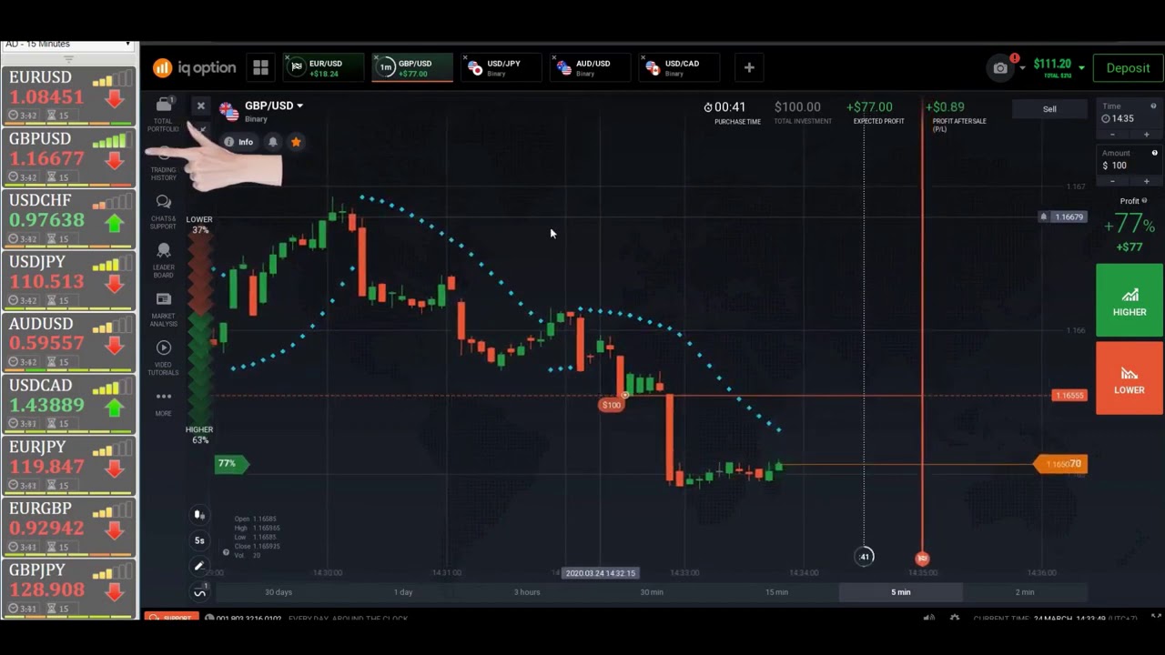 Candlestick psychology how to predict next candle iq option iq option