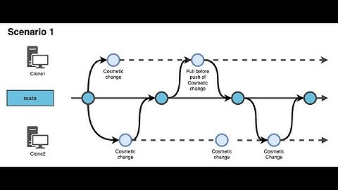 Tutorial Workgroup - model versioning and collaboration - episode 2: cosmetic changes