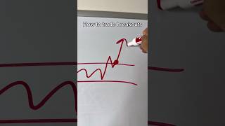 Easiest trading strategy #trading #forex