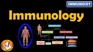 IMMUNOLOGY- Innate Immunity and Adaptive Immunity (FL-Immuno\/01)