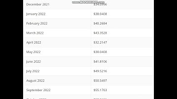 Flow  (FLOW)   Coin Price Prediction 2022 -   Flow   (FLOW)     Price Prediction