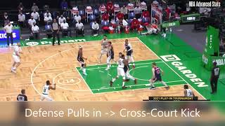 Jayson Tatum Post-Up vs. Raul Neto: Kemba Walker Made 3