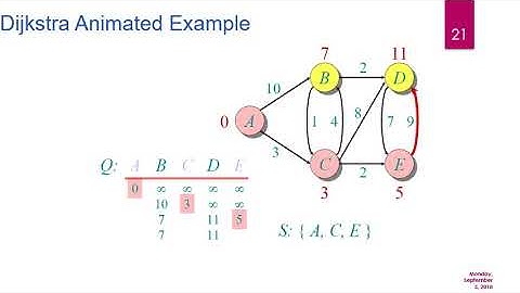 Week 11 lec 1 Design and Analysis of Algorithms