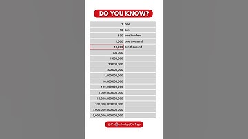 How many zeros in million billion trillion quadrillion?