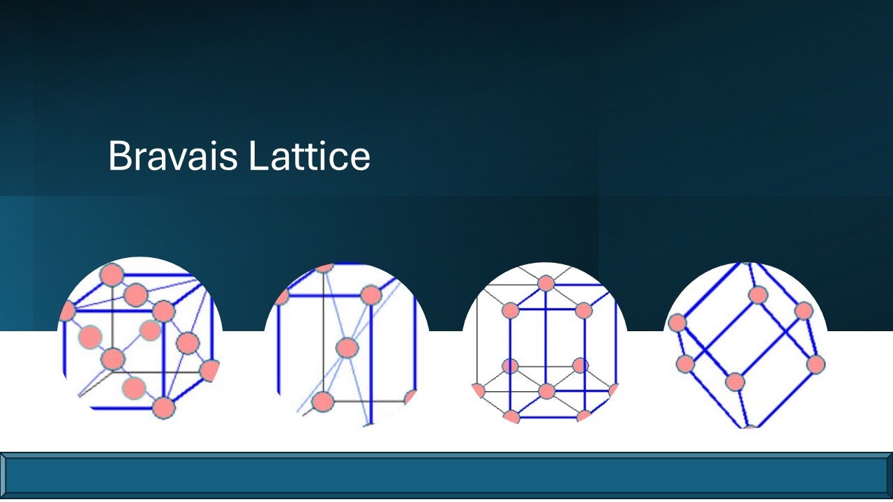 Bravais Lattice
