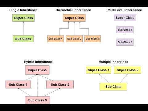 Exploring Types of