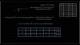 Marginal utllity free response example  | Economics and Finance |  KA Urdu