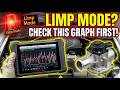 BMW X5 E70 N52 in Limp Mode? Check This Water Pump Graph FIRST