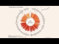 Animation: How temperature has changed in each country since 1900