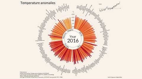 Animation: How temperature has changed in each country since 1900