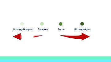 WHAT IS A LIKERT SCALE RESPONSE FORMAT?