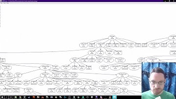 Ruby, Graphviz: One Hour One Life family trees