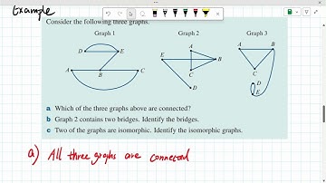 8B Isomorphic (equivalent) connected graphs and adjacency matrices