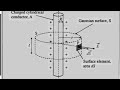 #Electric Field Intensity due to Charge Conducting Cylinder Or Long Straight Charge Wire