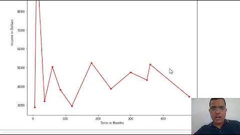 Pandas PivotTable GroupBY Index Plot Agg