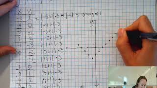 Graphing Functions