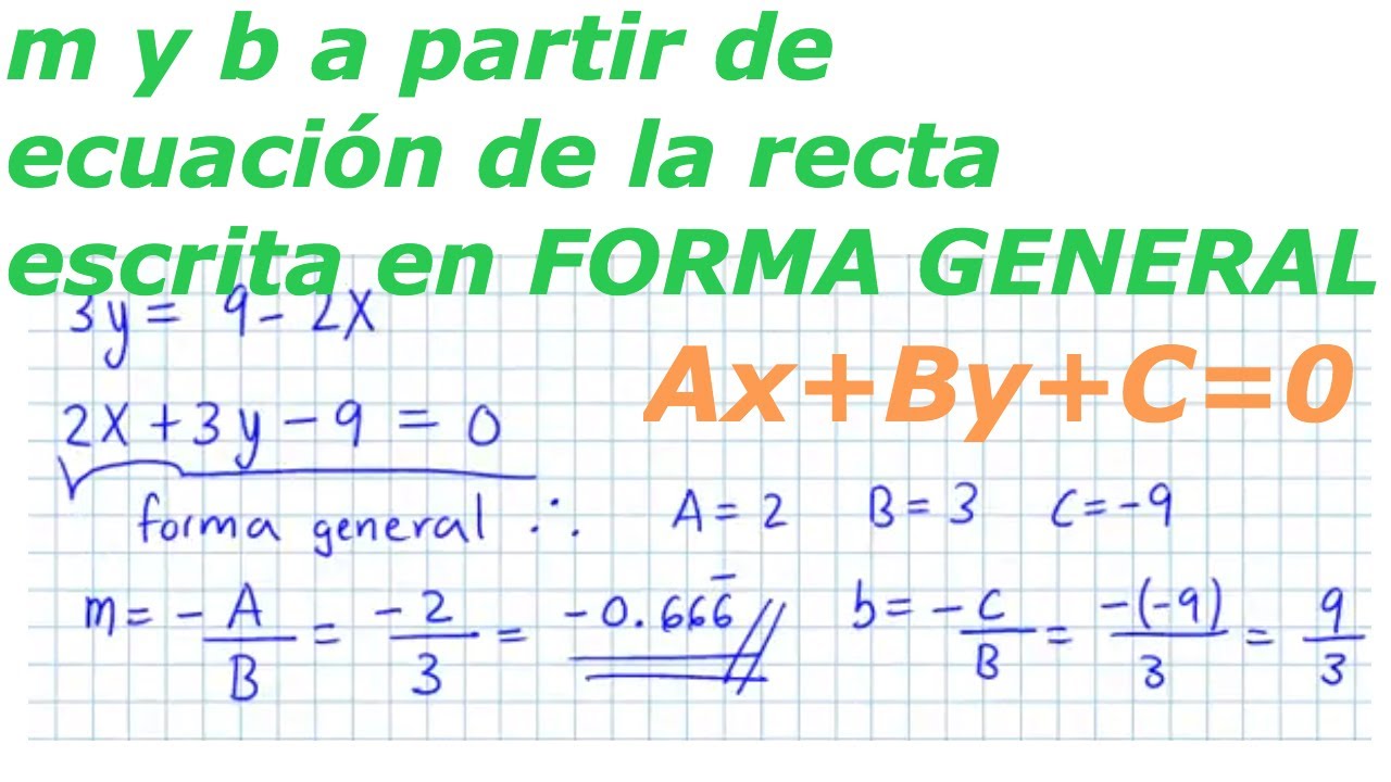 Pendiente Y Ordenada Al Origen De La Recta A Partir De A B Y C De