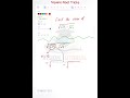 Square Root of Irrational Numbers ! Math Tricks for Govt Exam Preparation