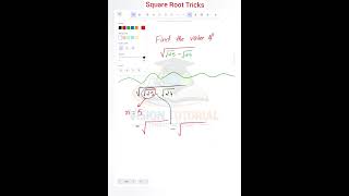 Square Root of Irrational Numbers ! Math Tricks for Govt Exam Preparation