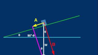 M13b Introduction to Forces. Part 2 of 4. Normal Reaction (normal force)