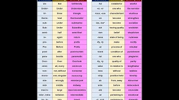 Suffixes & prefixes #shorts #suffixes #prefixes