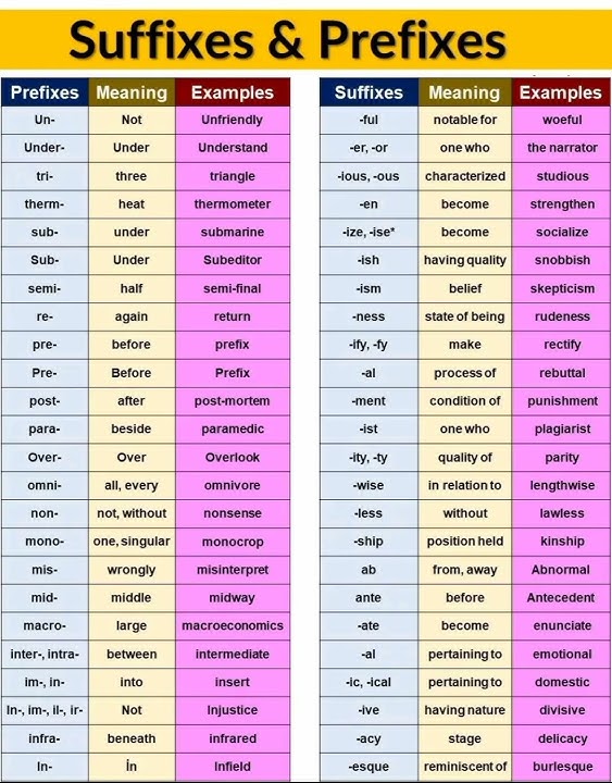 Suffixes & prefixes #shorts #suffixes #prefixes