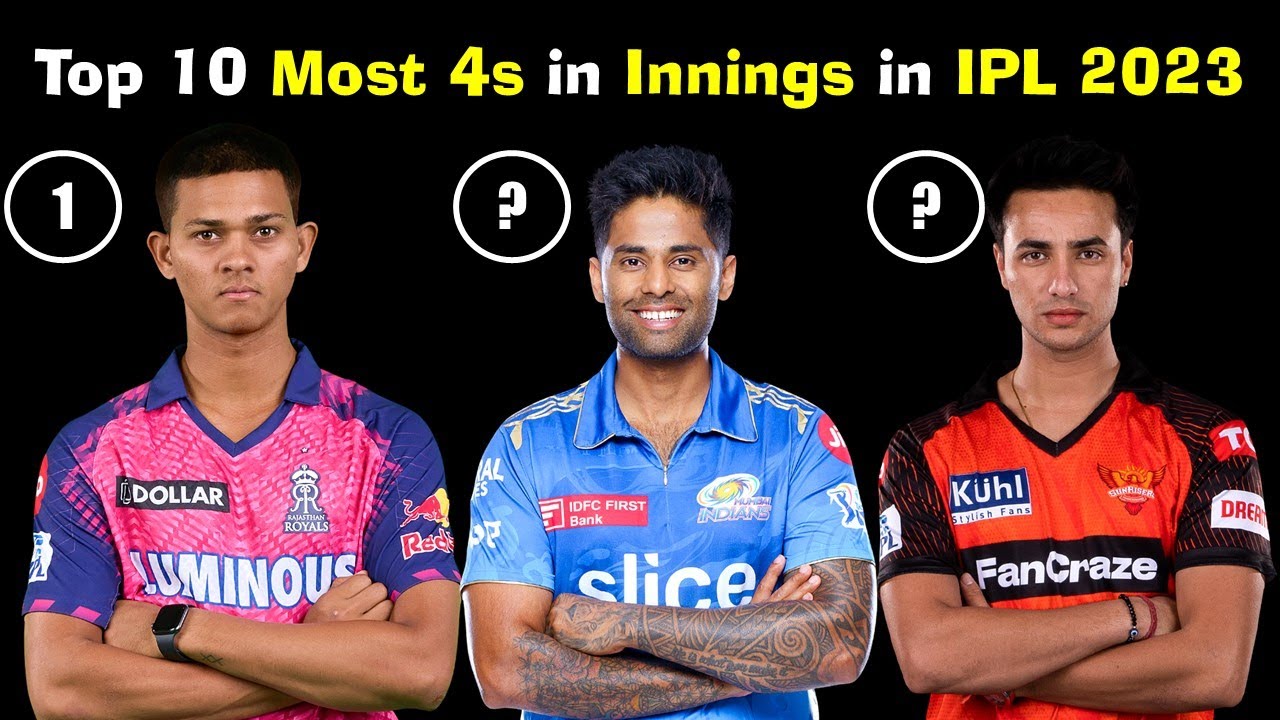 top-10-most-4s-in-innings-in-ipl-2023-till-date-youtube