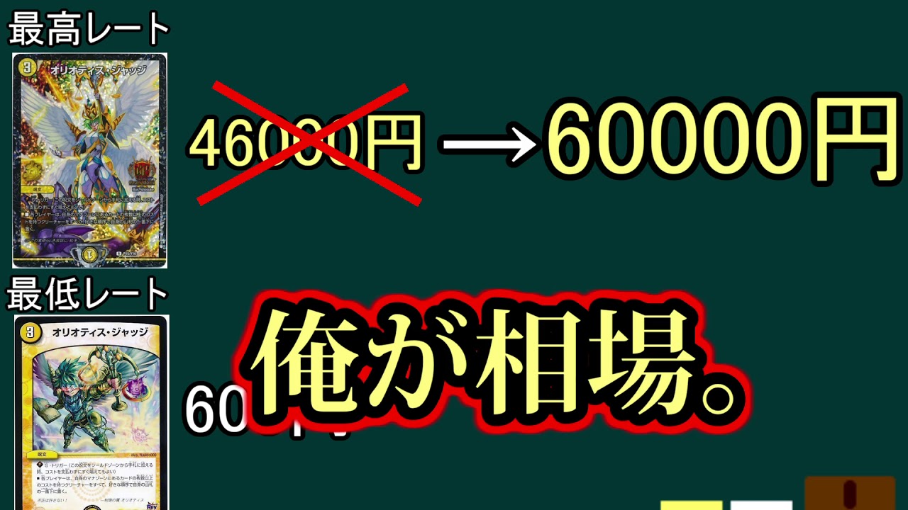 The result of all the cheap cards skyrocketing in price. Necro