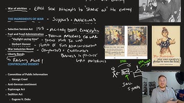 Openstax U.S. History - 23.2 The United States Prepares for War