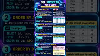 SQL ORDER BY ASC vs DESC! #fyp #trending #foryou #virelshorts #virelvideo #explore #shorts #video