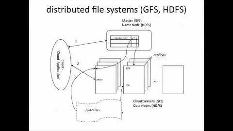Big Data |  Distributed File Systems 12 12