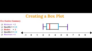 How to Create a Box Plot. Example 2