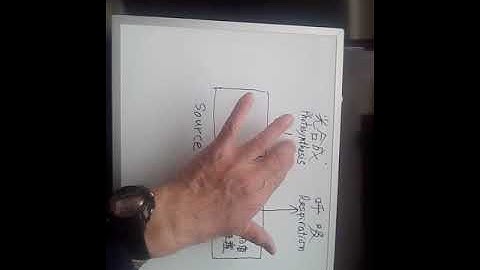 source sink relation