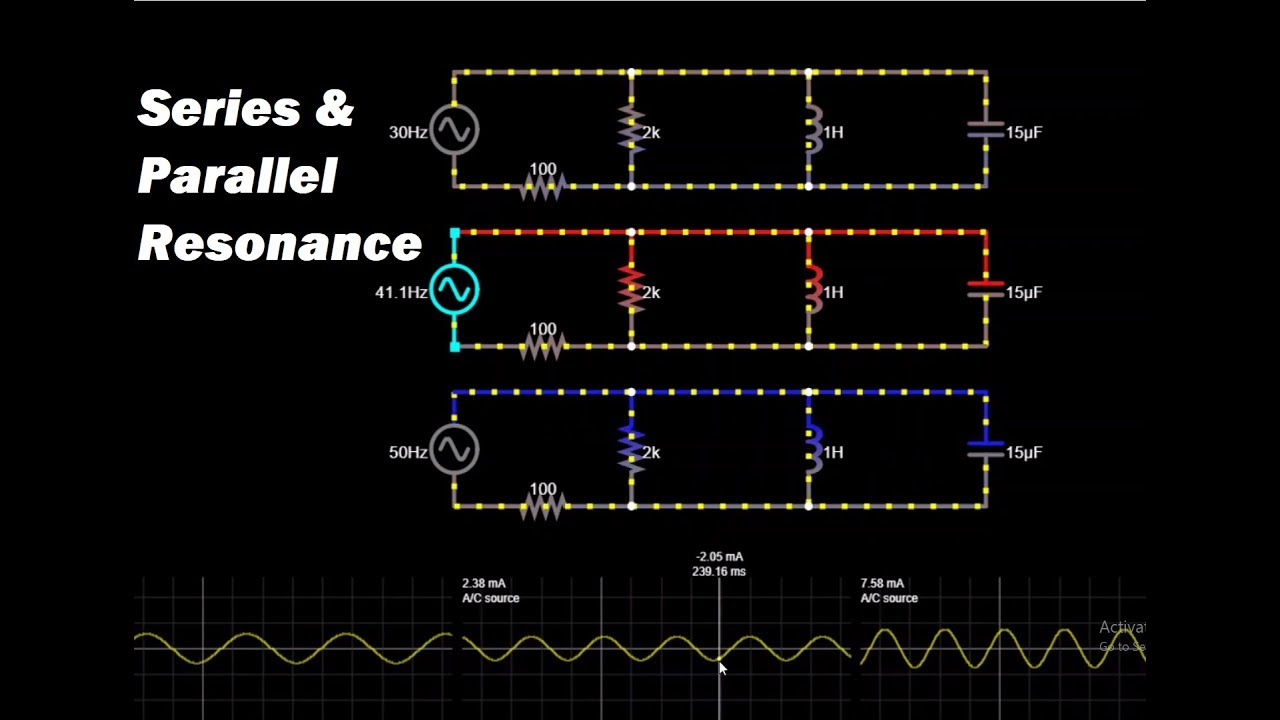 give a presentation on demonstration of series and parallel resonance