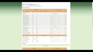 Using Python to Scrape Together Ottoneu (Fangraphs' Fantasy Baseball) Stats