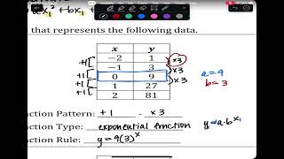 Regression Models (Linear, Quadratic, Exponential) using Desmos