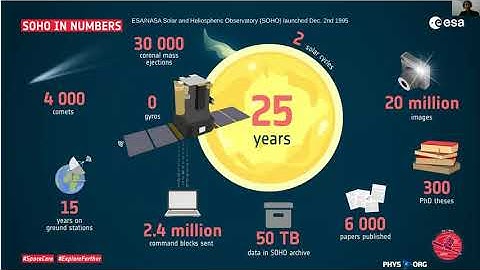 A ML Multispectral Time Series Data set Prepared from the SOHO Mission for Space Weather Readiness