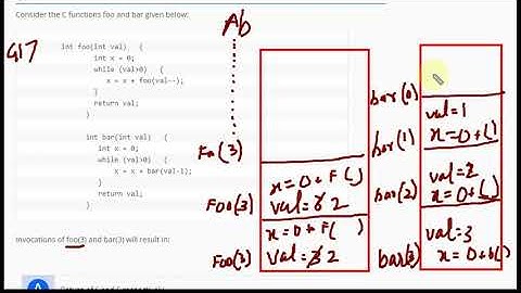 Programming : GATE 2017 CS/IT PREVIOUS YEAR SOLUTION