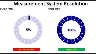 Measurement System Resolution/Rule of Tens in Excel