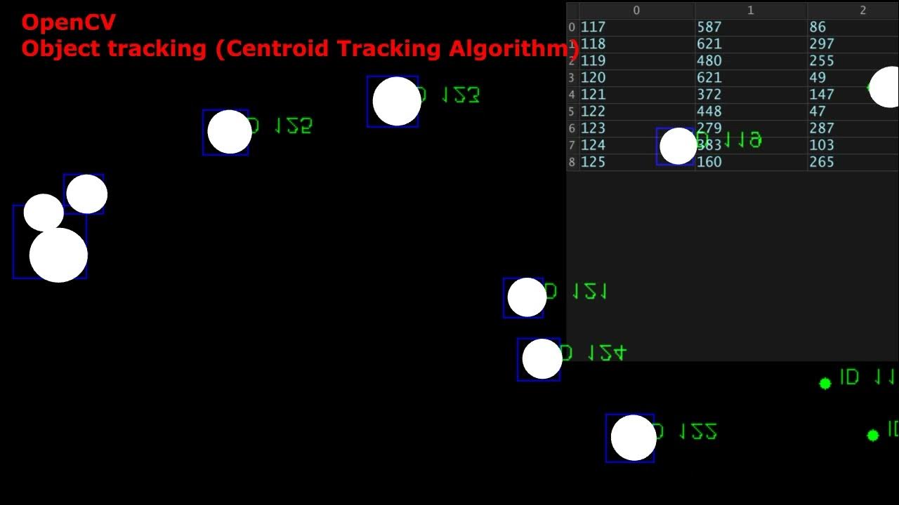 OpenCV Object tracking (Centroid Tracking Algorithm) + Touchdesigner ...