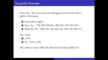 MATH 127 CNU RSA Encryption