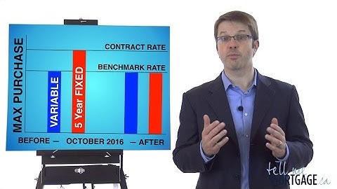 Fixed vs Variable Rate Mortgages