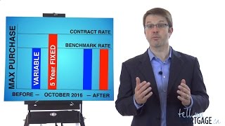 Fixed vs Variable Rate Mortgages